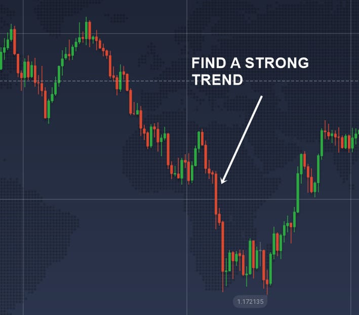 Binary Options find a strong trend
