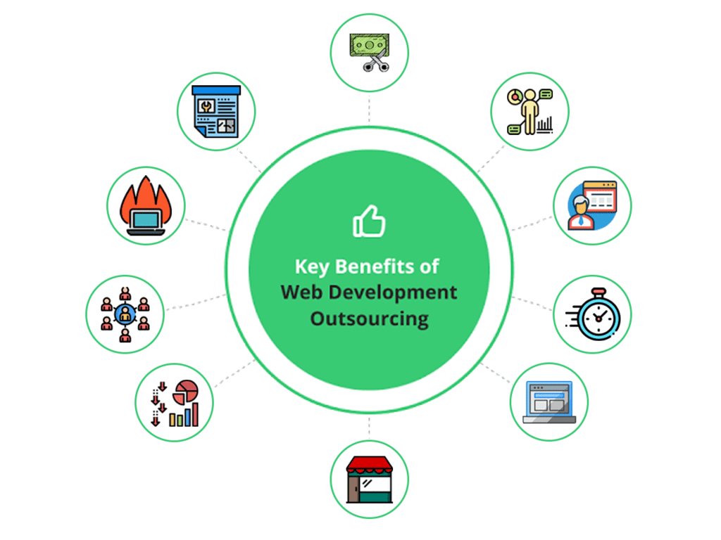 Reasons to Determine Outsource Web Development Project