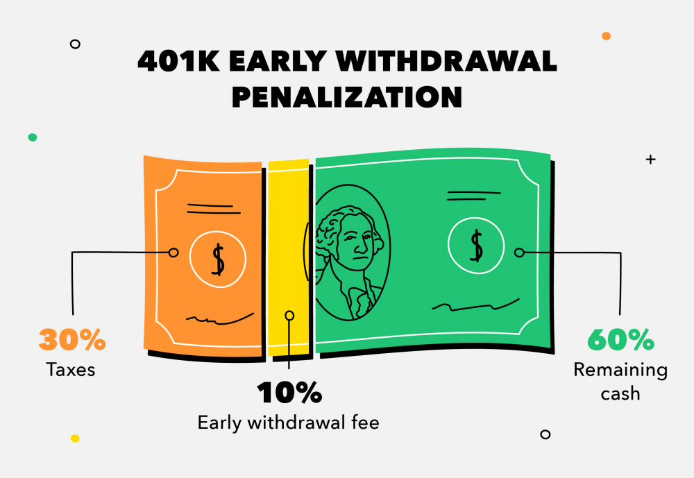 k early withdrawal what to know before you cash out