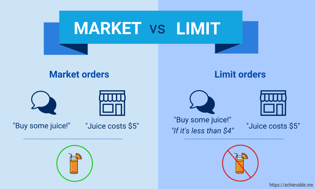 market vs limit