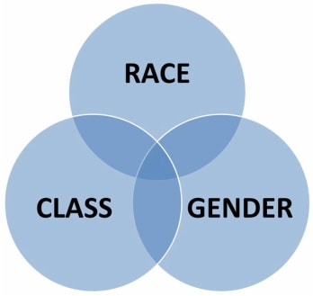 race gender
