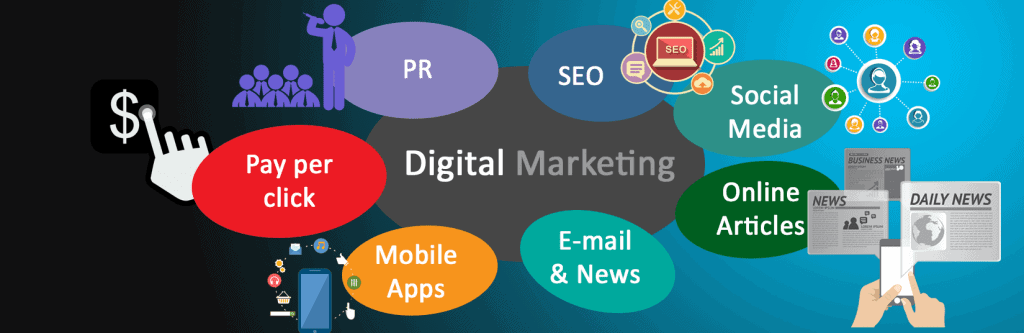 seo is part of digital marketing