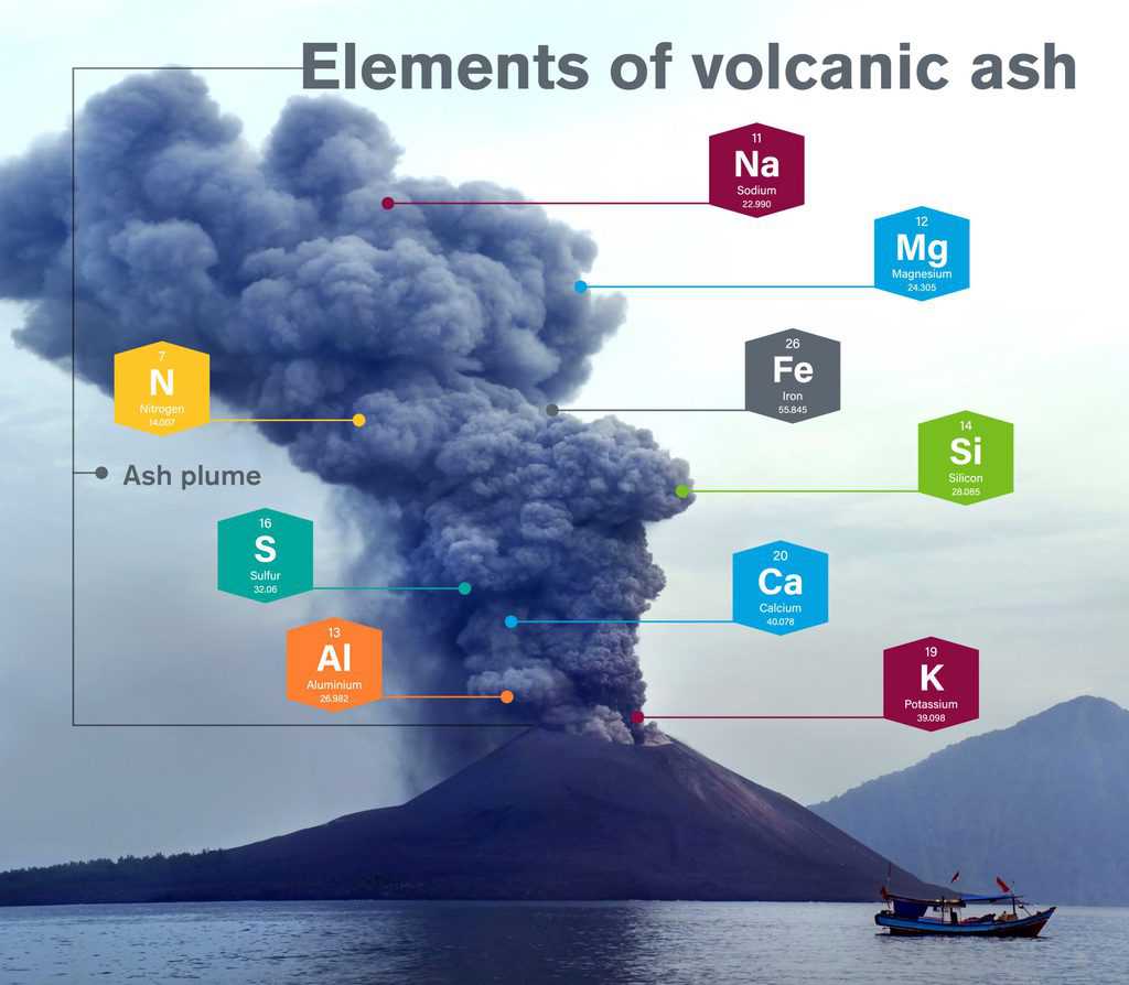 volcano elements  scaled