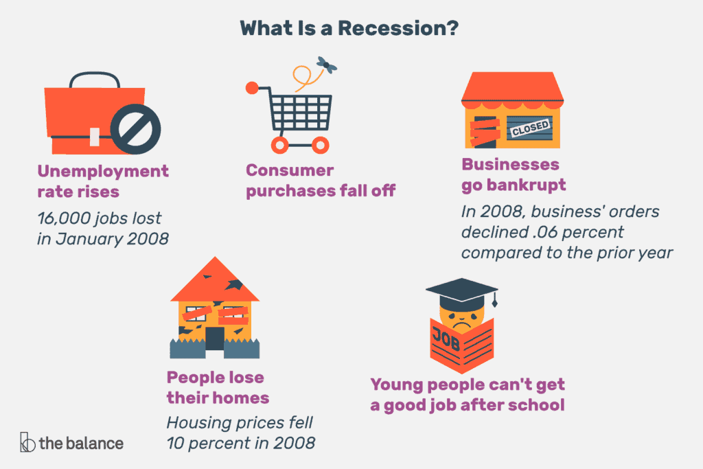 what is a recession  v bbedcffeeea