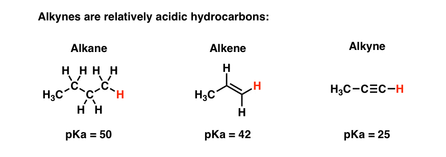 alkynes are relatively acidic hydrocarbons with pka of  compared to  for alkenes and  for alkanes