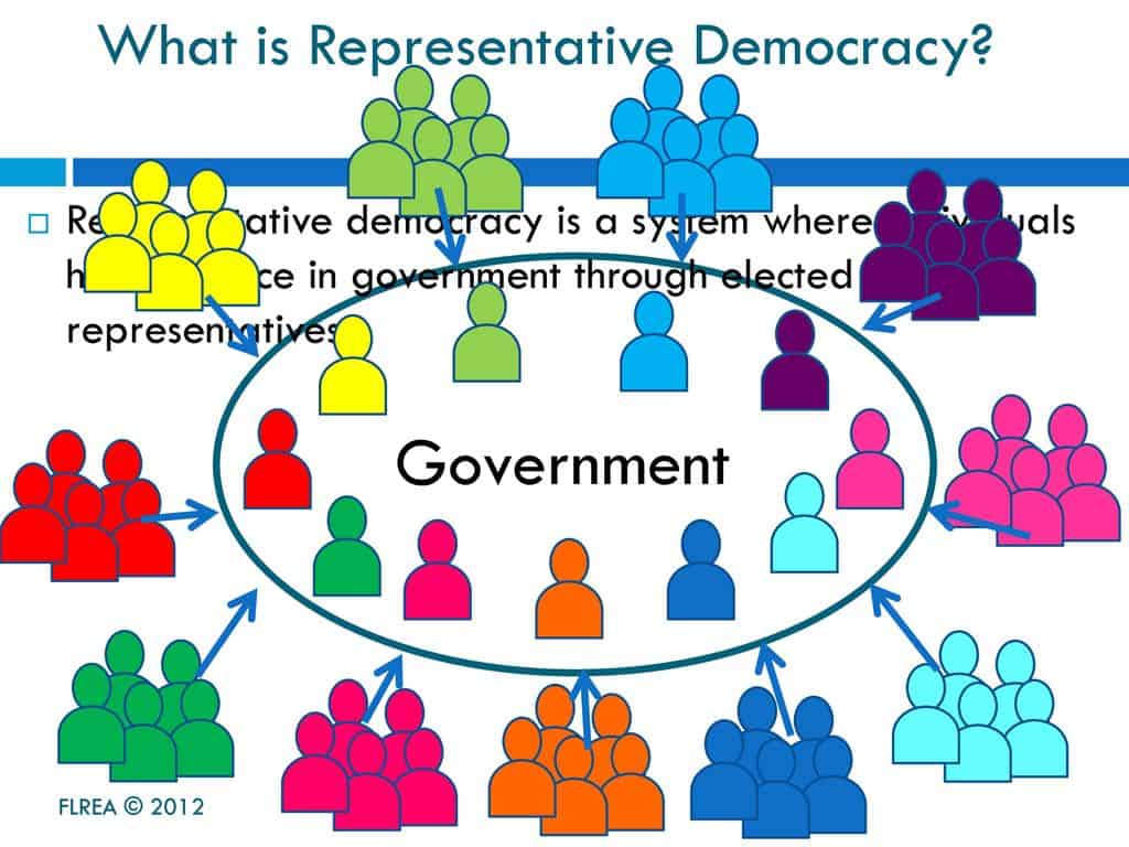meaning of representation in government