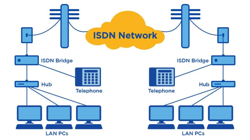 how an ISDN work network diagram