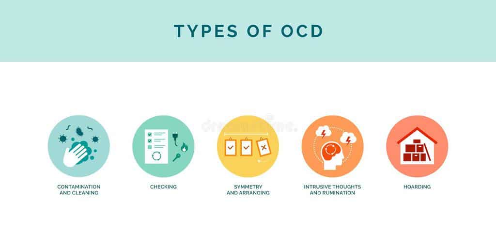 types ocd mental disease symptoms contamination cleaning checking symmetry arranging intrusive thoughts hoarding